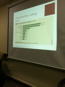 Stats of where refugees are coming from