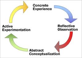 David Kolb's Cycle of Experiential Learning