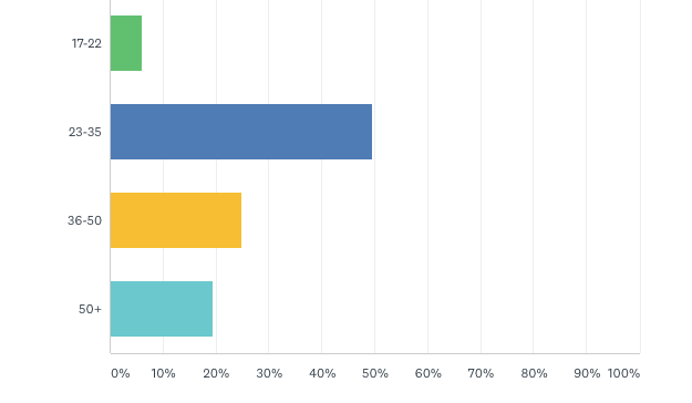 Screen Shot 2018-05-02 at 1.06.35 PM.png